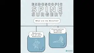 Want to know the Benefits of Endoscopic Spine Surgery?