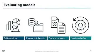 Module 5   Evaluation and Monitoring | AWS Academy Generative AI Foundations [124220]