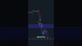 Секреты HVN (High Volume Node) зон для новичков!
