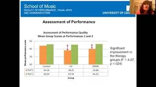 PhD research into effects of CH and EMDR on Music Performance Anxiety