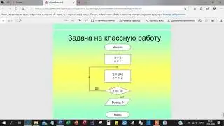 Алгоритм в виде блок схемы