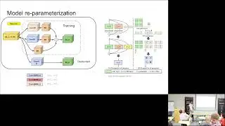 What's new in YOLO series of object detectors