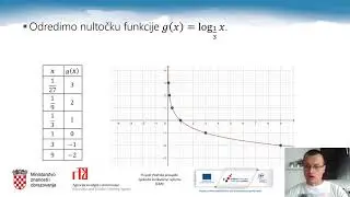 Matematika 3. r. SŠ - Svojstva logaritamske funkcije