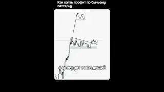 ПАТТЕРН БЫЧИЙ ФЛАГ | ВХОД В СДЕЛКУ | SMART MONEY | ТРЕЙДИНГ