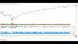 Обзор рынка акций на основе свинг-трейдинга на неделю 3 ноября 2025 г. — Взгляд на рынок как на «...