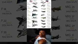 🇺🇸 F Series vs 🇷🇺 MIG Series Fighter Jets Comparison ⚔️ | Speed & Power Battle ✈️