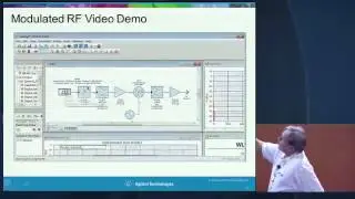 Pinpointing and Fixing EVM, BER, and ACPR Failures in RF Designs