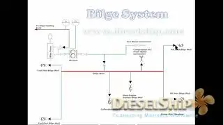 Engine Room Bilge Pumping System