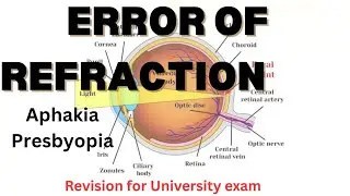 Ophthalmology L-07 Error of Refraction; Aphakia, Presbyopia