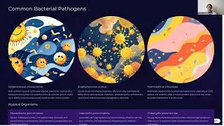 Острые и хронические инфекционные заболевания легких