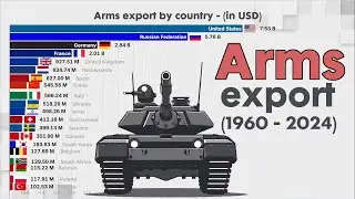 LARGEST ARMS EXPORTERS IN THE WORLD (1960 - 2024)