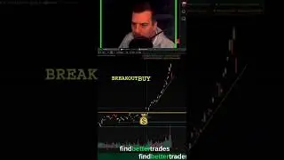 Gold's Run Over? Correction Analysis and Market Insights #shorts