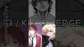 Baki Vs Mikey and Ayanokoji || #shorts #viral #debate