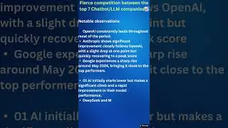 Fierce competition between the top 7 Chatbot/LLM companies📈 #ai #genai #technology #tech