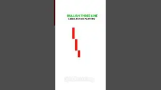 How Entry in stock || Bullish line #nifty50 #banknifty #trading #stockmarket #chartanalysis #bullish