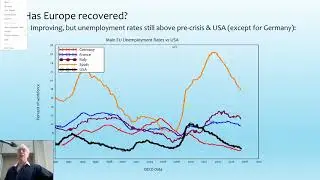 Steve Keen: Credit and unemployment in Germany, France, Italy, Spain and USA