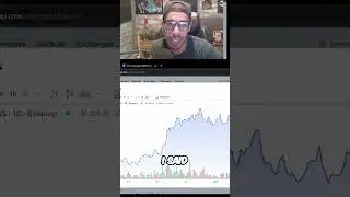 ⚠️ Bitcoin Price Analysis: Neckline Breakdown Warning!