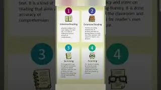 Four types of technical reading intensive and extensive reading scanning and skimming