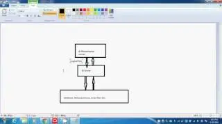 OBIEE Tutorial | Architecture | Training