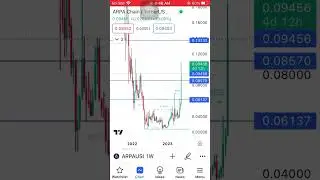 ARPA Chain on Fire 🔥 #bitcoin #btc #smartmoneyconcepts #crypto #arpa #arpachain #shorts