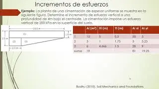4 Incrementos de esfuerzos en la masa del suelo. Carta de Newmark