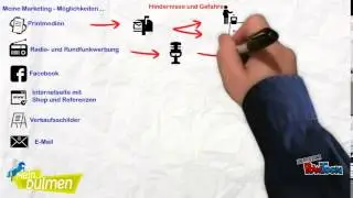 Mein D&uuml;lmen - All Inklusiv Marketing