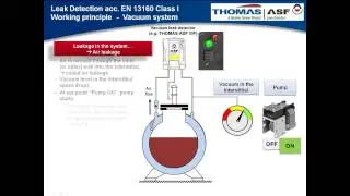 ASF Leak Detection Class I - Vacuum Working Principle