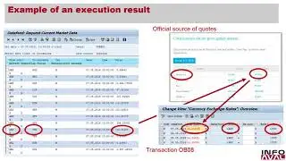 Automatic update of OB08 transaction in SAP - On Line