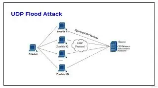 UDP Flood Attack