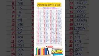 Roman Numerals from 1 to 100 || Learn Roman Numbers 1 to 100 ||Roman Numbers 1 to 100 || रोमन अंक ||