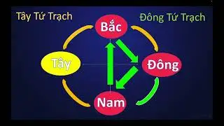 Cách nhớ và phân biệt giữa các hướng Tây tứ trạch - Đông Tứ trạch.
