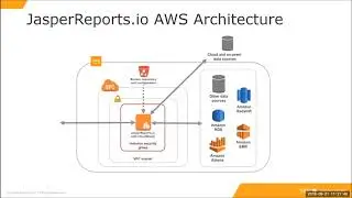 How to launch JasperReports IO from AWS Marketplace