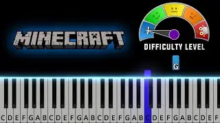 Sweden - Minecraft | EASY Piano Tutorial + Sheet Music (PDF)