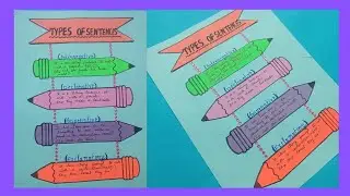 Types of sentences chart/How to make type of sentences project/How to make chart ontype of sentences