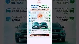 Maruti Suzuki vs Tata Motors 🔥 Car Sales War India 2025 | Shocking Numbers 😱