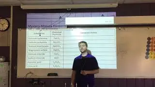 Identifying Elements in Chemical Formulas