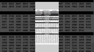 Kerala Lottery Result Today Live 04-09-2025 | Karunya Plus KN-588 | 3 PM Full Result #keralalottery