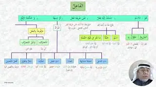 123 , النحو والصرف   الفاعل ( بعد التعديل )