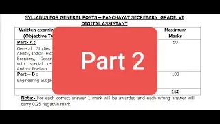 AP Digital Assistant Part 2:Introduction To Data Structures Syllabus Explanation.