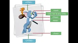 Std 10 Computer Chapter 1 Introduction to HTML (Part 2-Basic Text Formatting Tags in HTML)