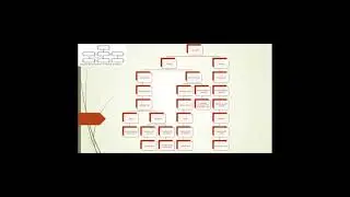 Concept maps: Approach to 