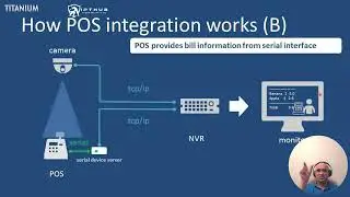 🎥 POS Integration with NVRs: Smarter Surveillance for Smarter Businesses 🛒🔒