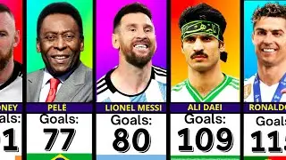 Top 70 Player Who Scored Most Goals in International Football History