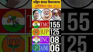 West Bengal Assembly Elections 2026: Who will form the government? Latest OpinionPoll #westbenga...