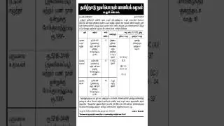 Record Clerk, Asst, Security & Watchman Vacancies TNCSC