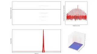 Fourwave mixing as function