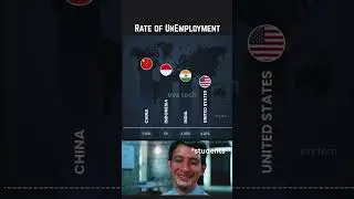 Top 5 Countries with the Highest Unemployment Rates &ndash; 2025