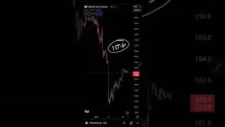 Natural Gas is in recovery mode with consolidation 11032024 | Technical Analysis | Trading Strategy