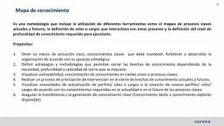 Mapas de Conocimiento