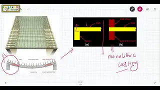 LEC 32 | REINFORCED CEMENT CONCRETE | TWO WAY SLAB BASICS | SSC JE CIVIL | GATE CIVIL | ESE CIVIL
